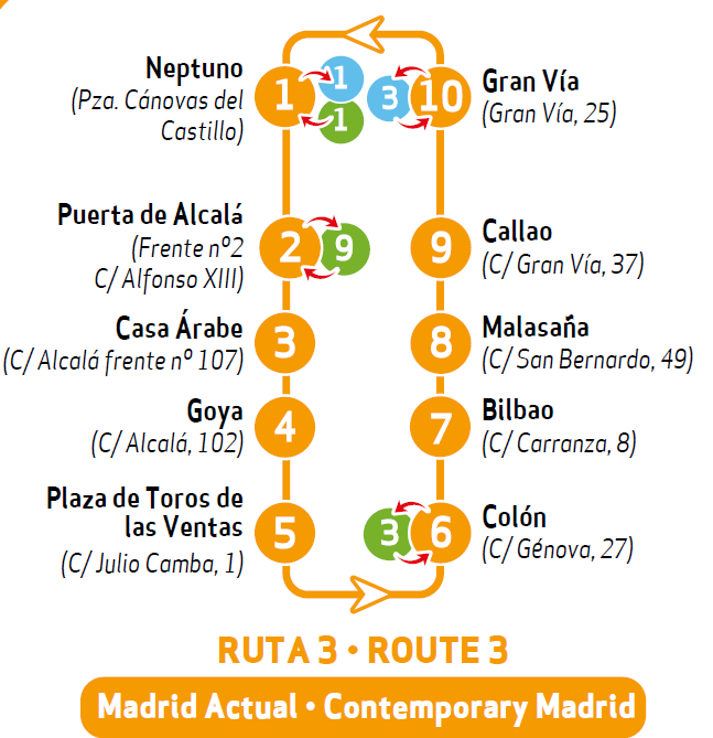 Ruta Actual