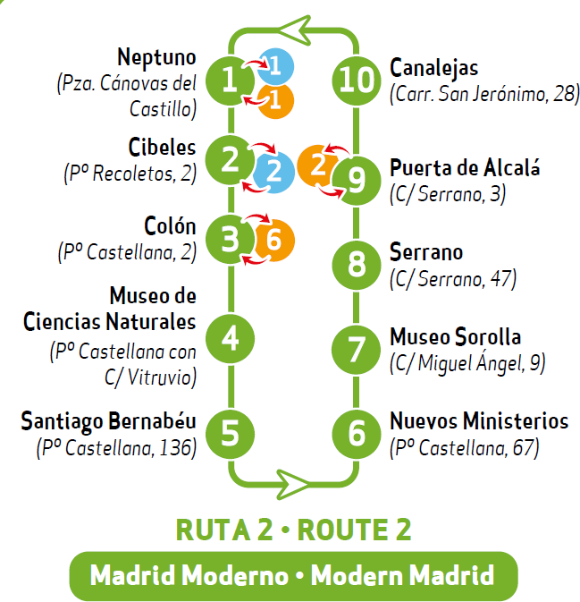 Ruta moderna